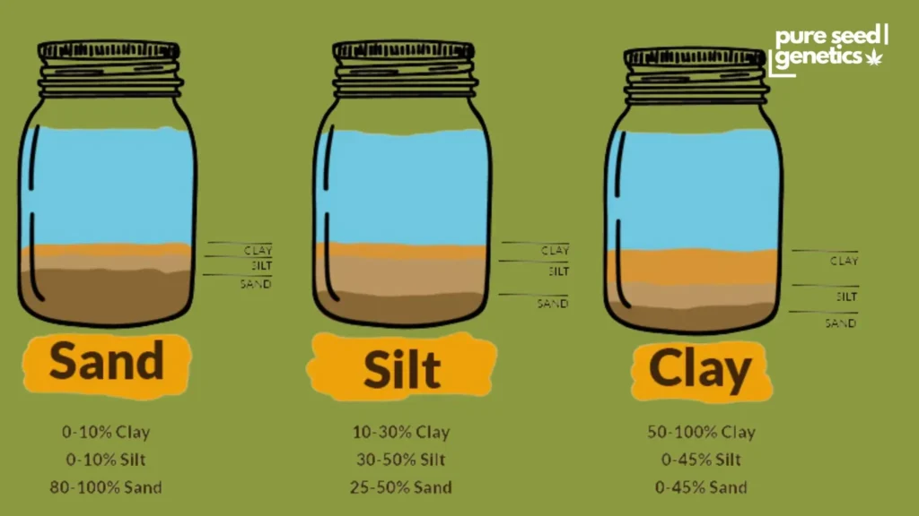 What “Best Soil” Really Means